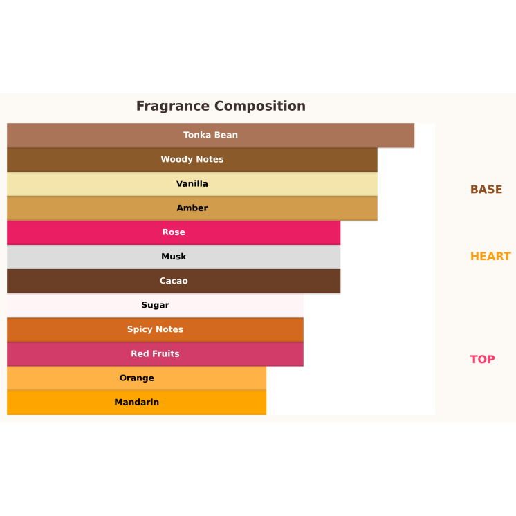 Парфумована вода Paris Corner Ophidian Sweet Surrender Unisex для жінок та чоловіків 100 мл