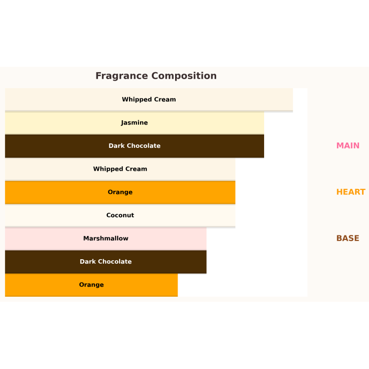 Жіноча парфумована вода Paris Corner Qissa Delicious 100 мл