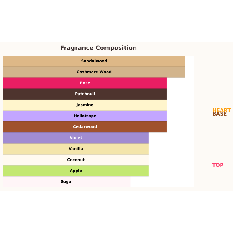 Жіноча парфумована вода Paris Corner Qissa Pink 100 мл