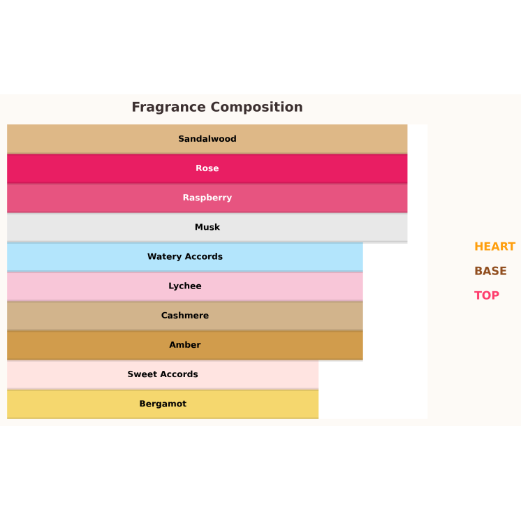 Paris Corner Reham Rose Petals Woda perfumowana dla kobiet 100 ml