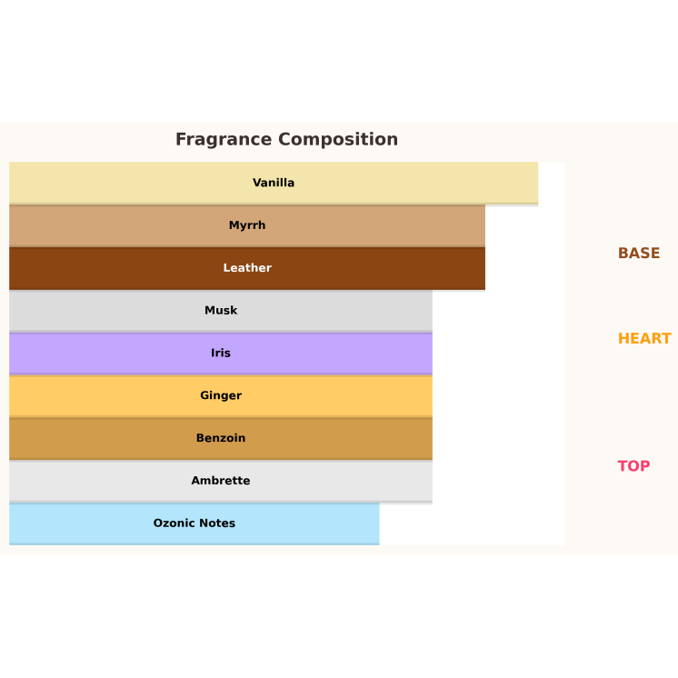 Paris Corner Reham Vanilla Mood Unisex Eau de Parfum voor dames en heren 100 ml