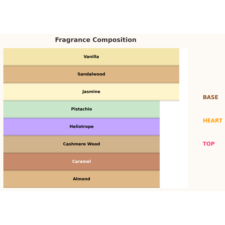 Paris Corner Minya Eau de Parfum for Women 100 ml