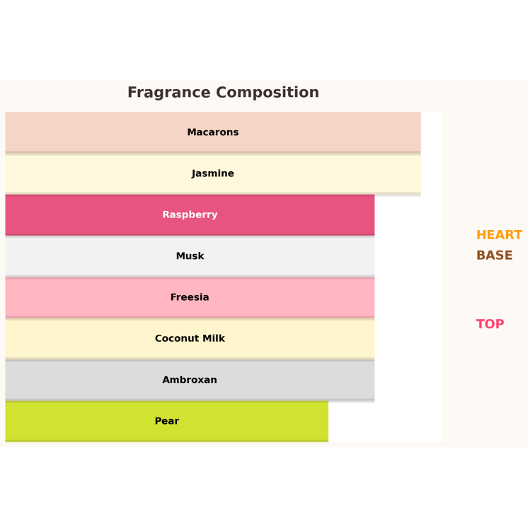 Жіноча парфумована вода Paris Corner Minya Coco Lush 100 мл