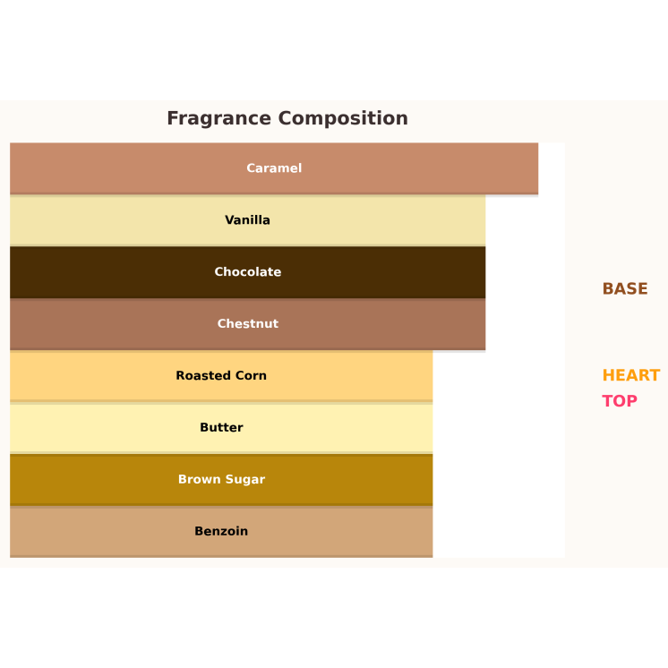 Жіноча парфумована вода Paris Corner Minya Caramel Dulce 100 мл