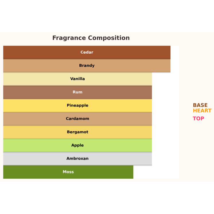 Paris Corner Mawj Appletini Unisex Eau de Parfum voor dames en heren 100 ml