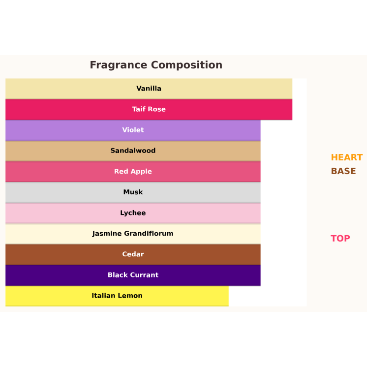 Парфумована вода Paris Corner Khair Peach Delulu для жінок 100 мл