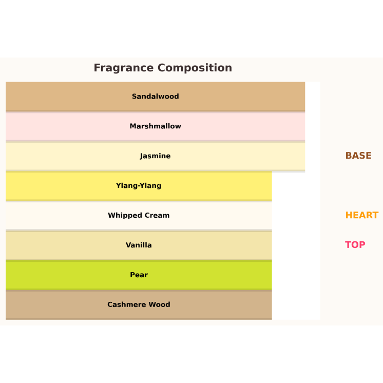 Paris Corner Khair Confection Eau de Parfum for Women 100 ml