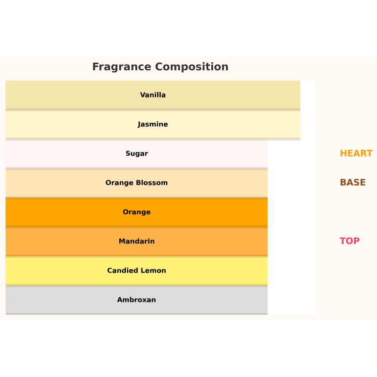 Жіноча парфумована вода Paris Corner Jardin Des Papillons 100 мл