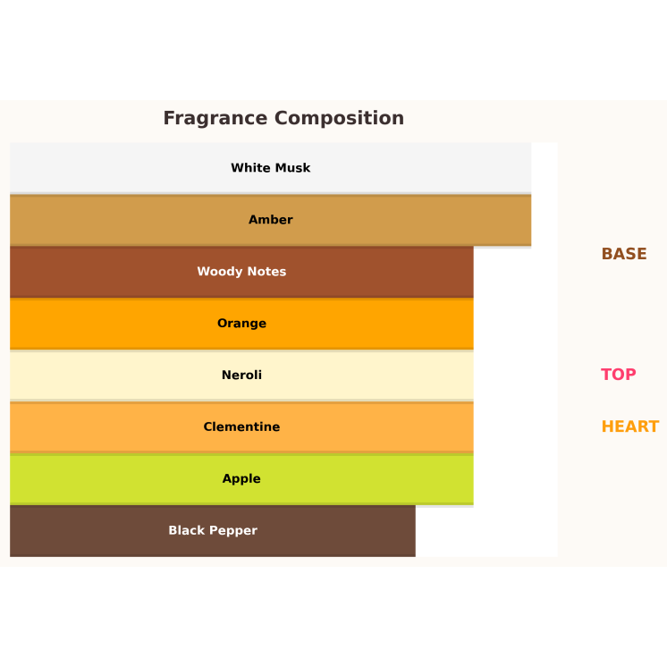 Eau de Parfum Unisex Indomitable Paris Corner pour Femme et Homme 100 ml