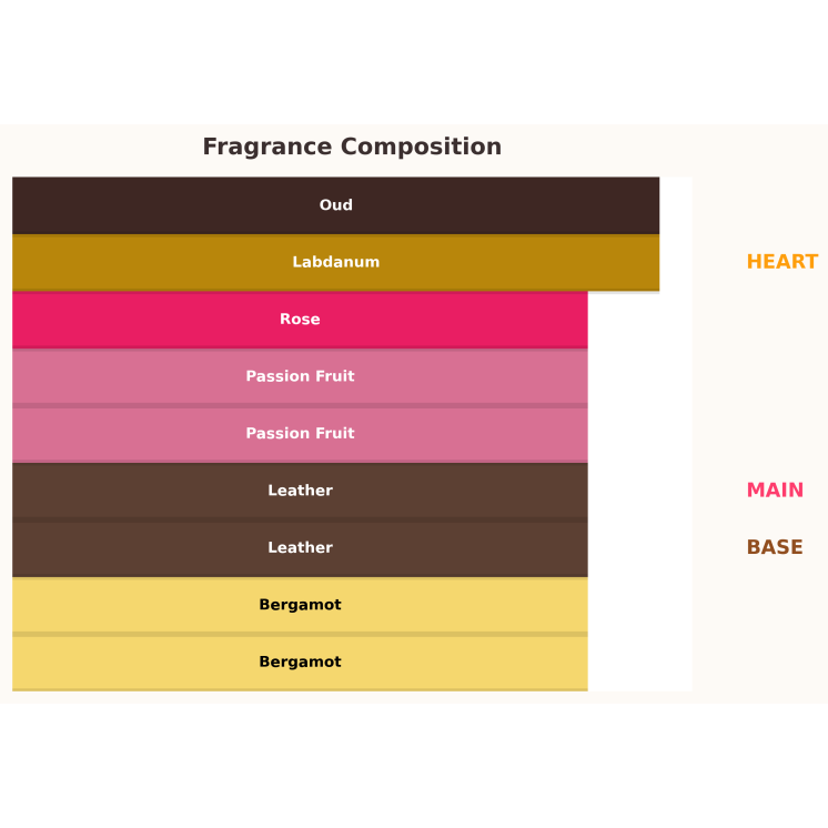 Парфумована вода Paris Corner Hurriya Unisex для жінок та чоловіків 100 мл