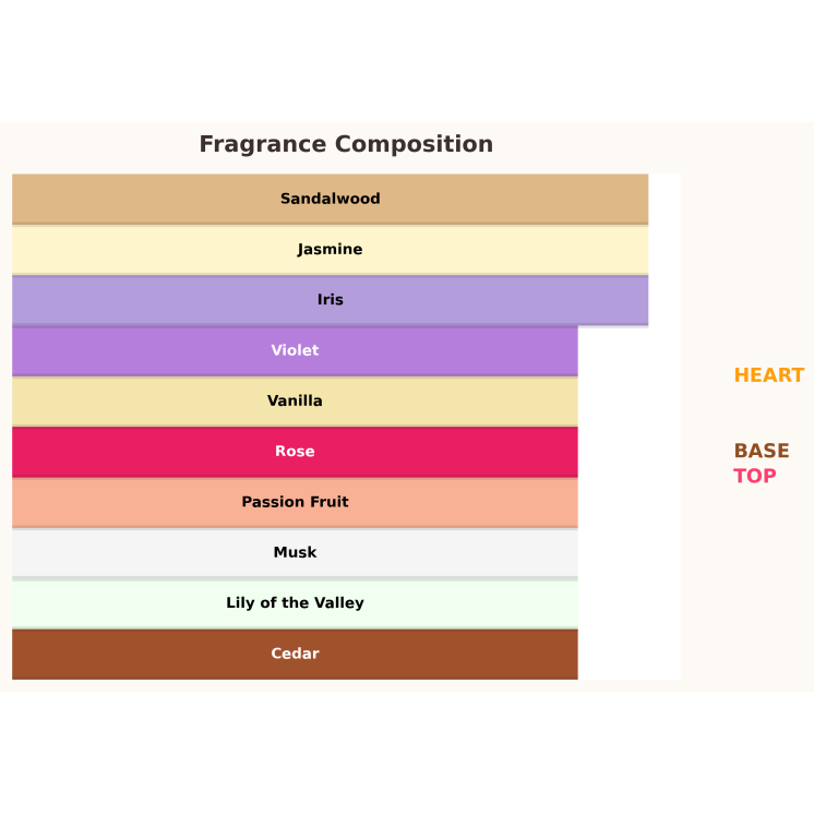 Paris Corner Fayora Eau de Parfum für Damen 100 ml