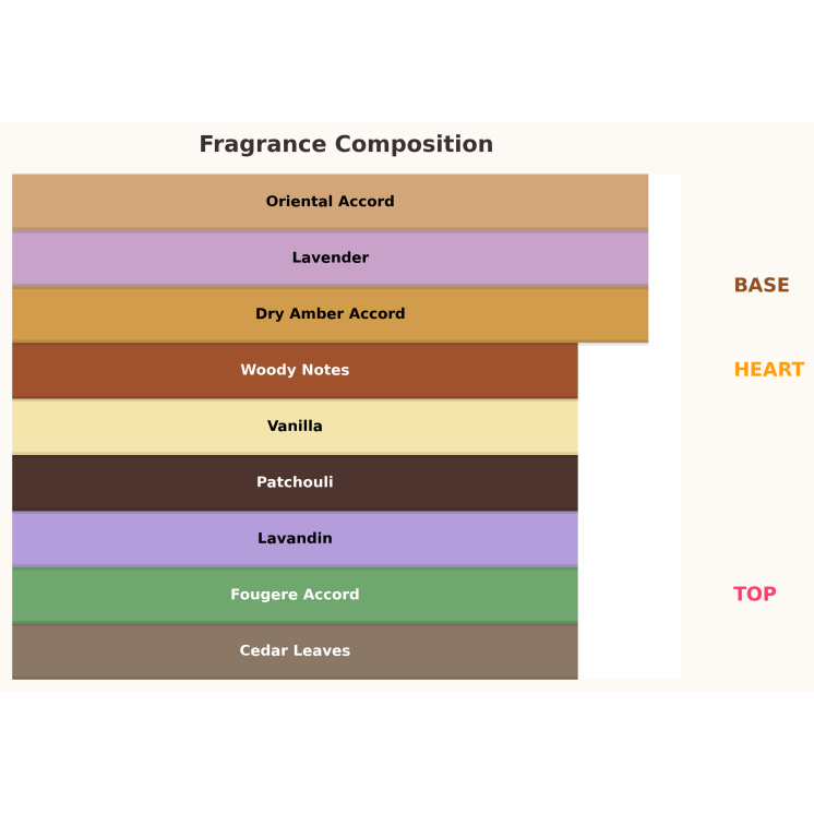 Парфумована вода Paris Corner Eternal Meadows Unisex для жінок та чоловіків 85 мл
