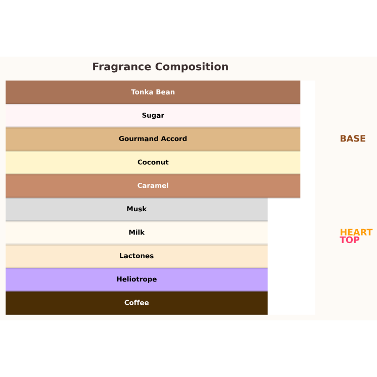 Парфумована вода Paris Corner Eternal Coffee Unisex для жінок та чоловіків 85 мл