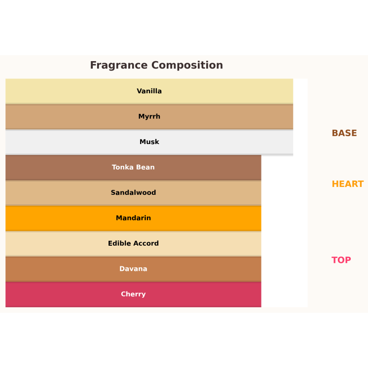 Gulf Orchid Sweet Heaven Cherry Eau de Parfum Unisex pour Femme et Homme 100 ml