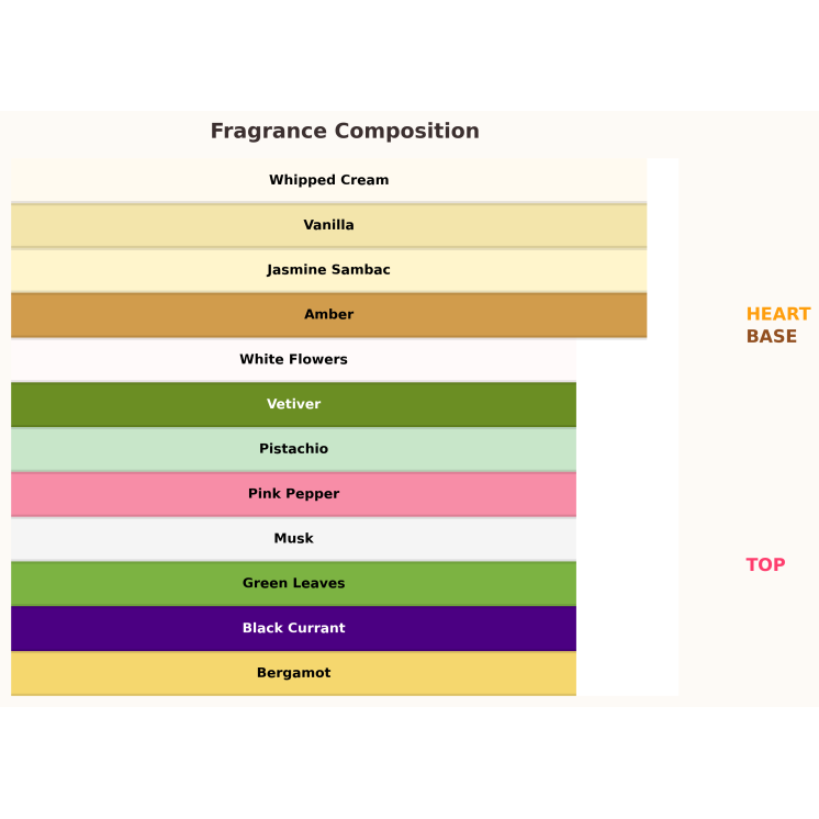 Gulf Orchid Sunset Kiss Eau de Parfum for Women 100 ml