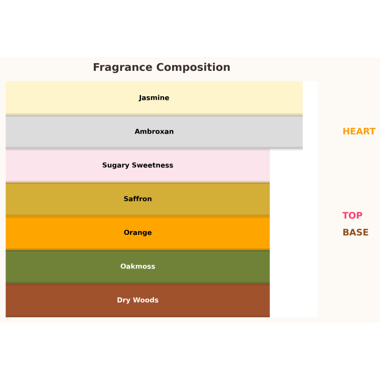 Gulf Orchid Sheikh al Oud Red Unisex Eau de Parfum voor dames en heren 100 ml