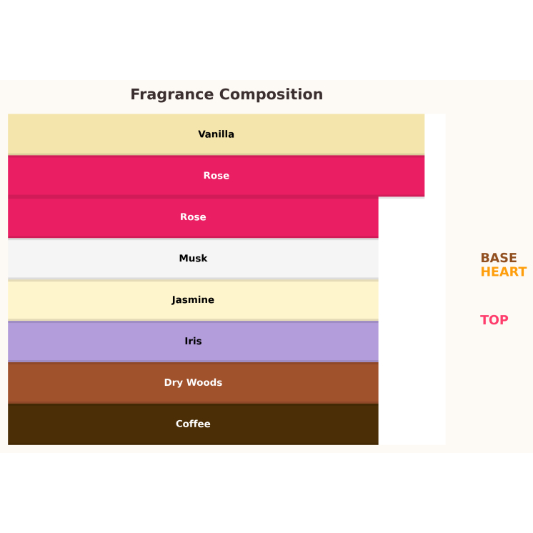 Gulf Orchid Rare Rose Eau de Parfum für Damen 100 ml