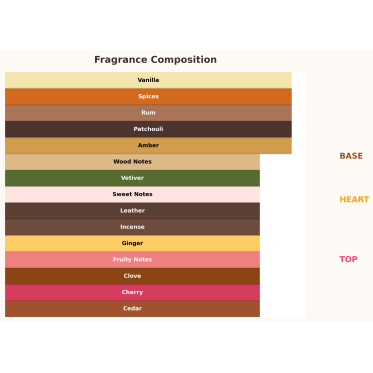 Gulf Orchid Old Fashioned Unisex Eau de Parfum für Damen und Herren 100 ml