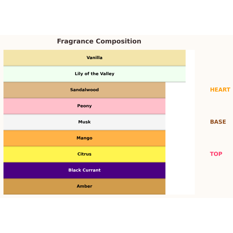 Gulf Orchid Mangotini Unisex Eau de Parfum für Damen und Herren 100 ml