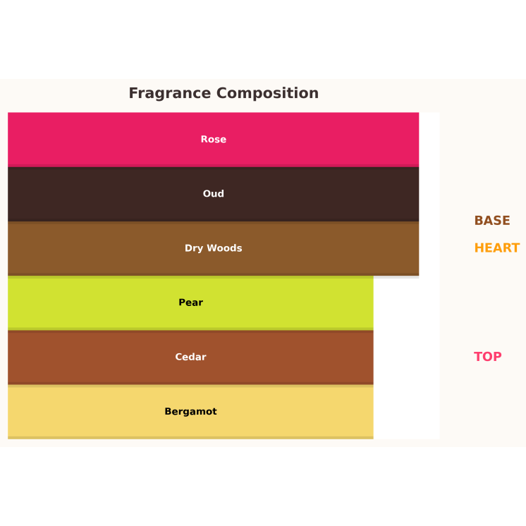 Gulf Orchid Lulut al Khaleej Eau de Parfum voor Dames 80 ml