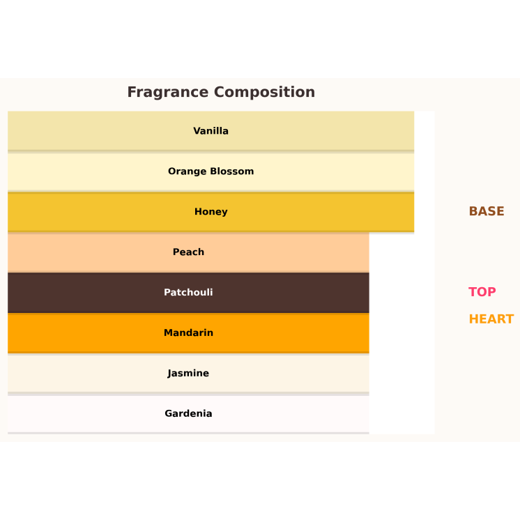 Парфумована вода Gulf Orchid Honeymoon для жінок 100 мл