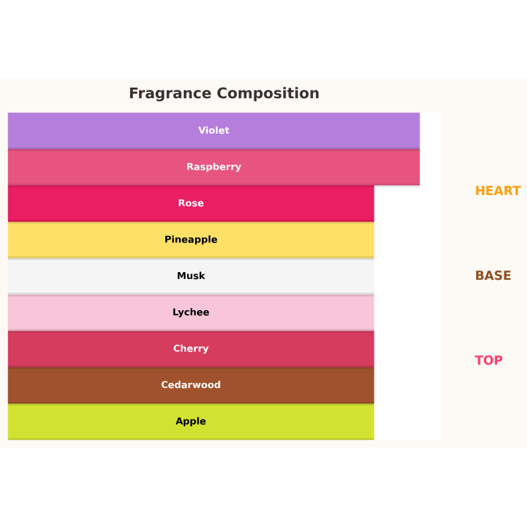 Парфумована вода Gulf Orchid Heavenly Lychee для жінок 100 мл