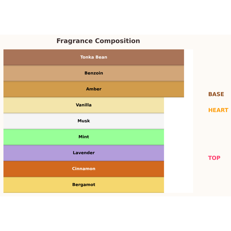 Gulf Orchid El Capitan Elixir Eau de Parfum voor Mannen 100 ml