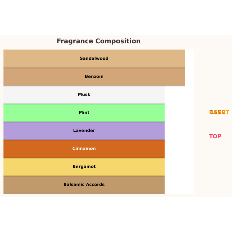 Gulf Orchid El Capitan Eau de Parfum voor Mannen 100 ml