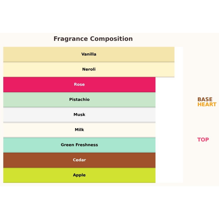 Eau de Pistachio Crémeuse Pistache Gulf Orchid pour Femme 100 ml