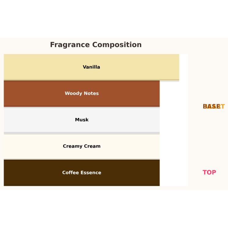 Gulf Orchid Coffee Note Unisex Eau de Parfum for Women and Men 100 ml