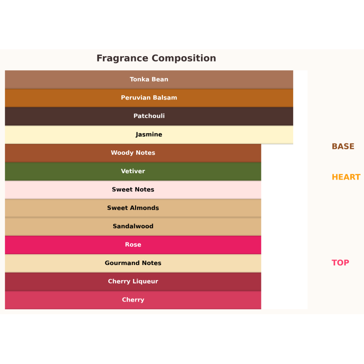 Gulf Orchid Cherry on Top Eau de Parfum voor dames 100 ml