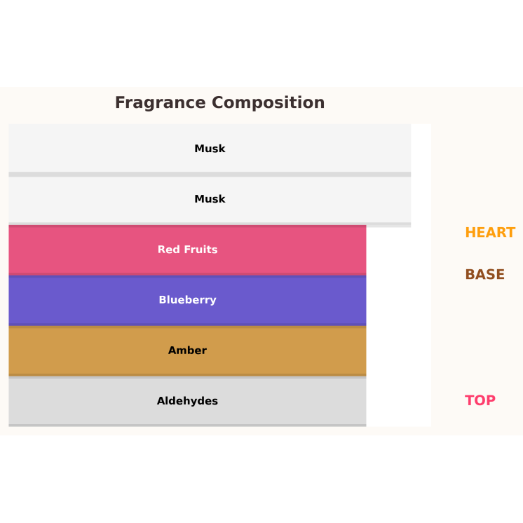 Gulf Orchid Blueberry Eau de Parfum for Women 60 ml