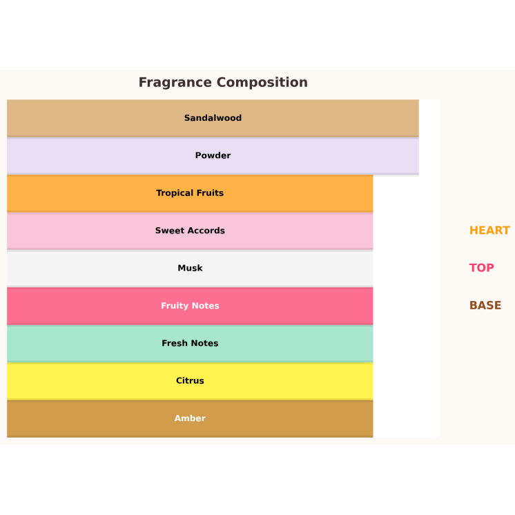 Afnan Souvenir Desert Rose Odlewka Wody perfumowanej dla kobiet 10 ml