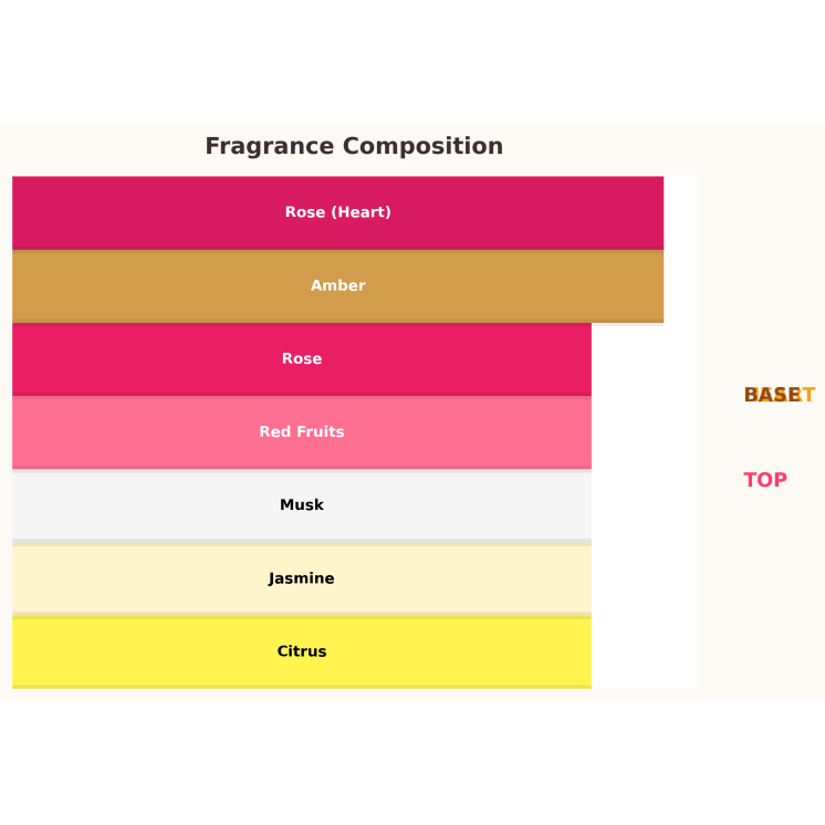 Al Haramain L'Aventure Rose Eau de Parfum für Frauen 10 ml