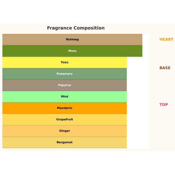 Karl Lagerfeld Bois De Yuzu Les Parfums Matieres Odlewka Wody Toaletowej dla mężczyzn 10 ml