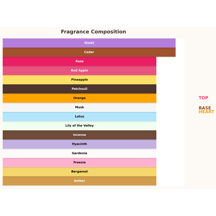 Жіноча парфумована вода Shiseidoi Zen 10 мл