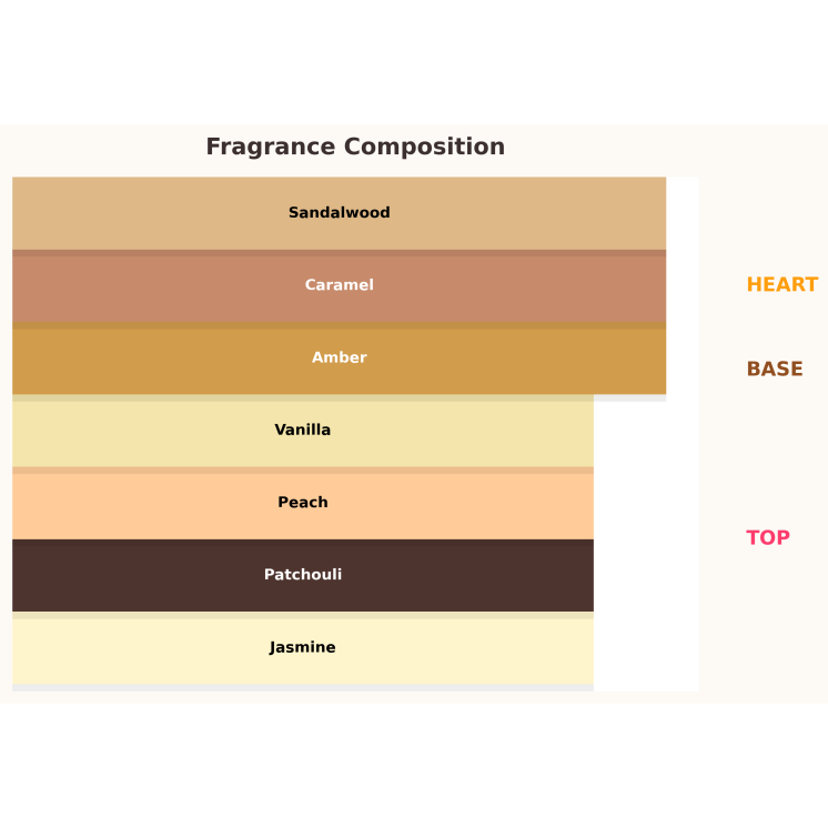 Жіноча парфумована вода Lattafa Yara Moi 10 мл