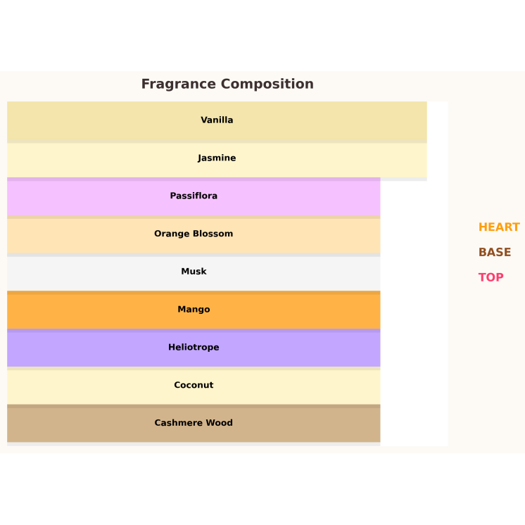 Жіноча парфумована вода Lattafa Yara Tous 10 мл