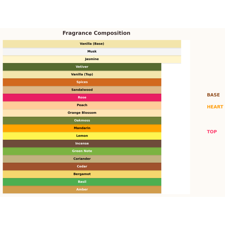 Calvin Klein Obsession Femme Eau de Parfum voor Dames 10 ml