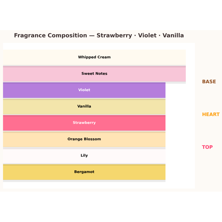 Туалетна вода Aquolina Pink Sugar Red Velet для жінок 10 мл