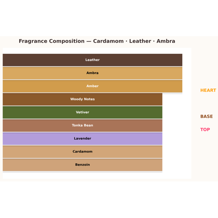 Al Haramain Amber Oud Black Edition Парфумована вода для жінок та чоловіків 10 мл