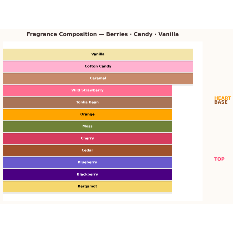 Туалетна вода Aquolina Pink Sugar Berry Blast для жінок 10 мл