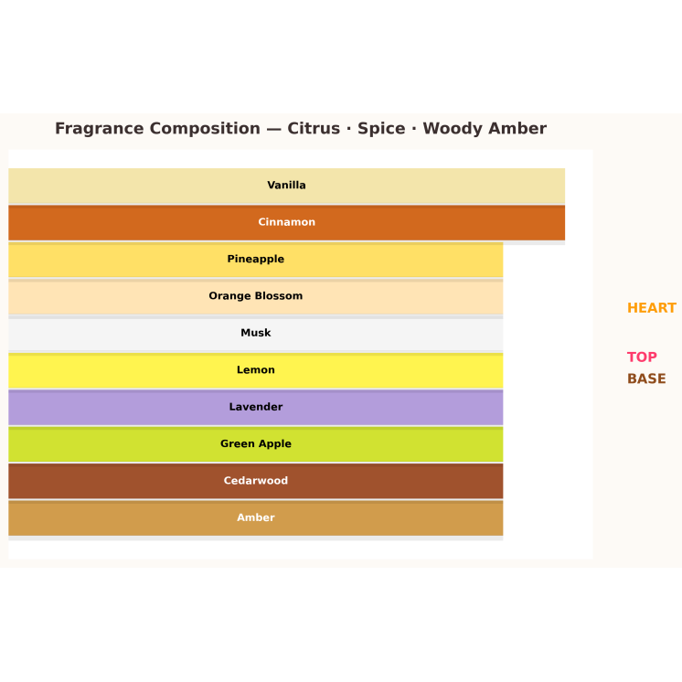 Escada Limited Edition Flor Del Sol Eau de Toilette voor Vrouwen 10 ml