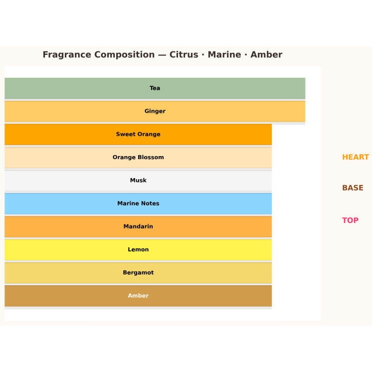 Armaf Odyssey Mega Woda perfumowana dla mężczyzn 60 ml