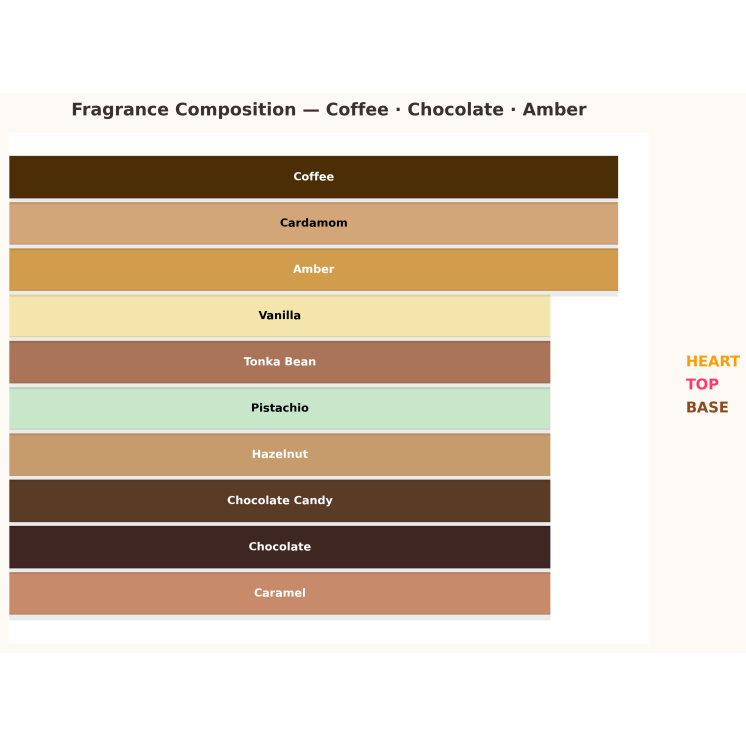 Armaf Odyssey Dubai Chocolate Eau de Parfum voor Mannen 10 ml