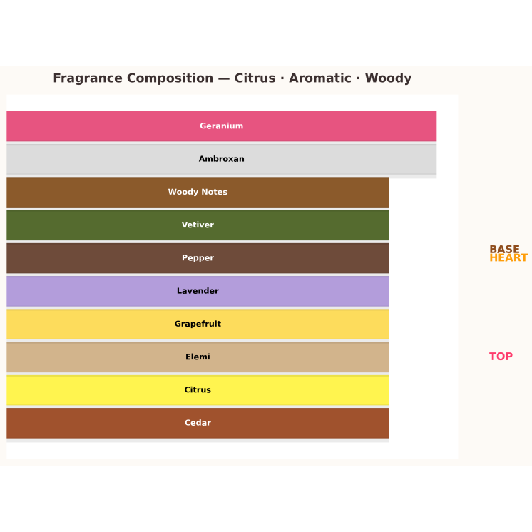 Armaf Odyssey Tyrant Special Edition Eau de Parfum for Men 10 ml