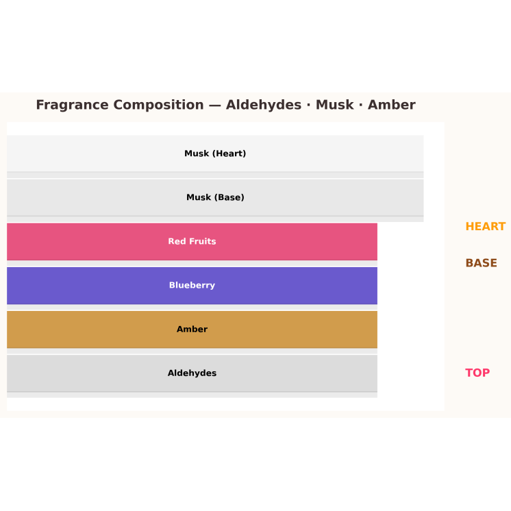 Eau de parfum Gulf Orchid Blueberry pour femme 10 ml