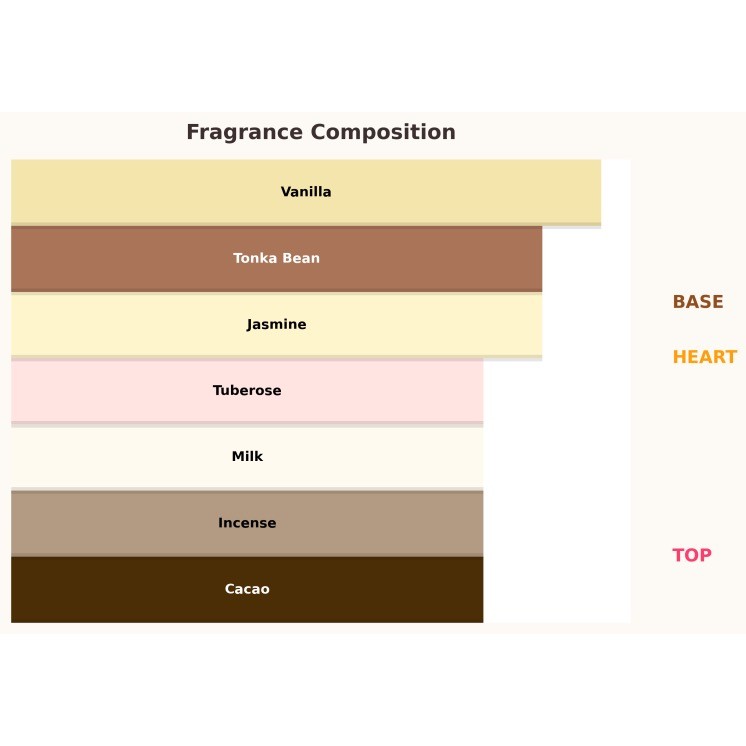 Paris Corner Taskeen Lactea Divina Eau de Parfum voor Dames 10 ml