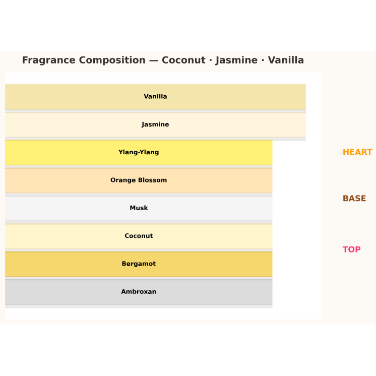 Lattafa La African Drummer Eau de Parfum pour Femme 10 ml