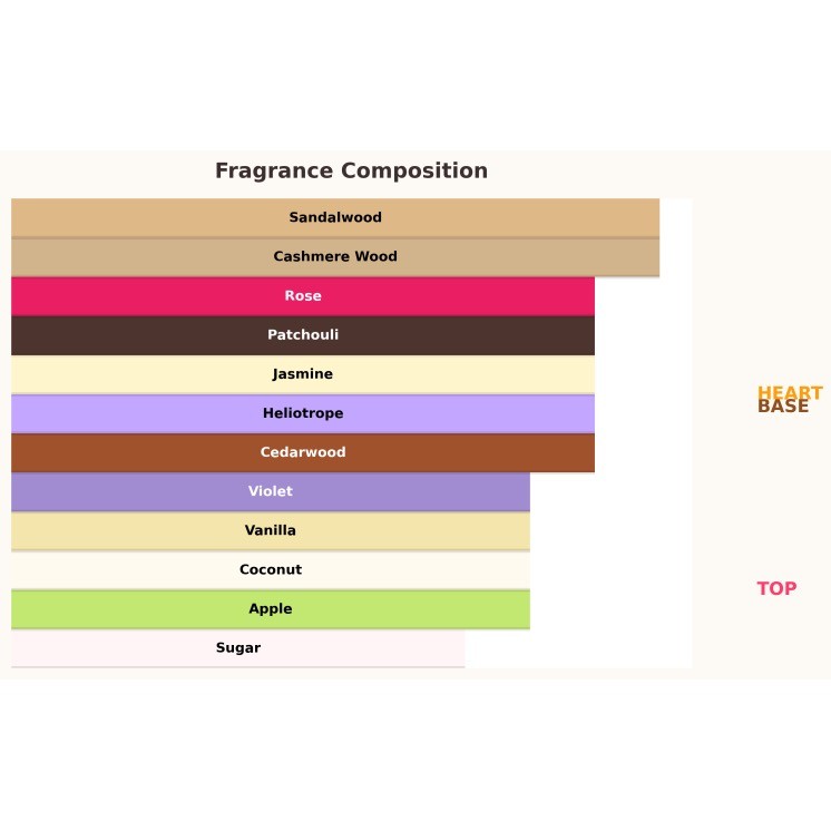 Paris Corner Qissa Pink Eau de Parfum voor Dames 10 ml